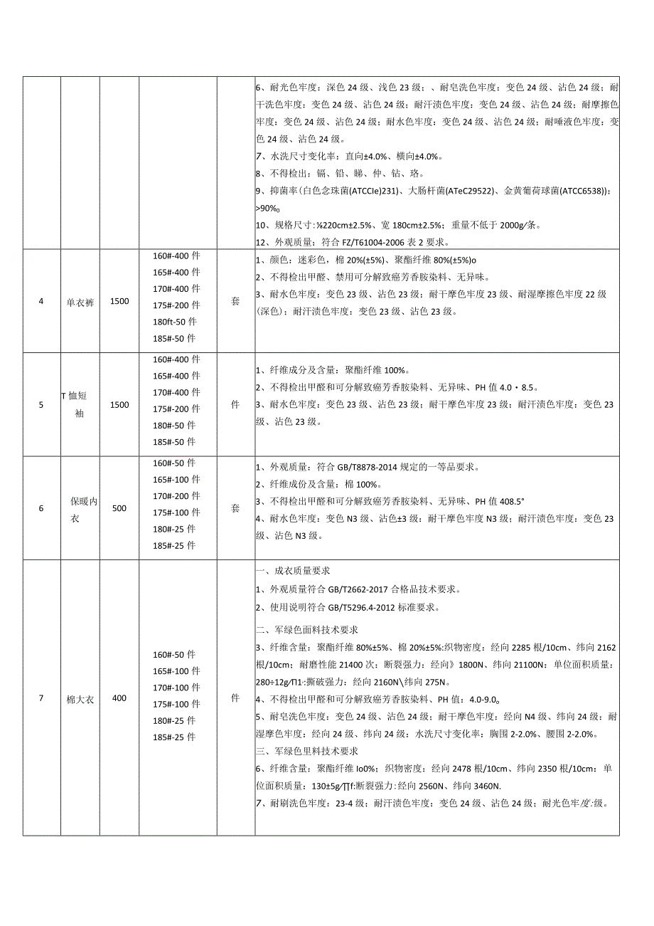 生活类救灾物资采购技术参数.docx_第3页