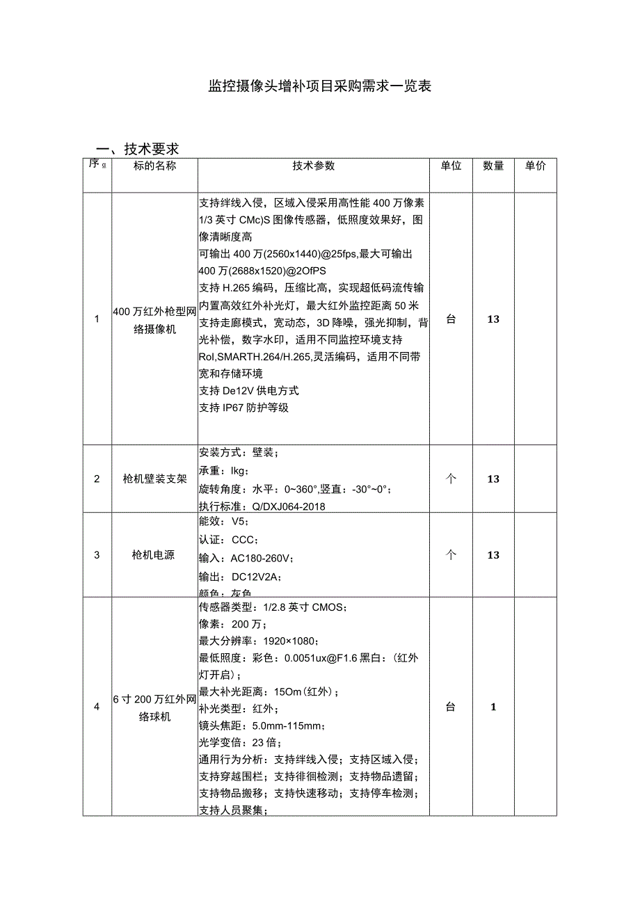 监控摄像头增补项目采购需求一览表技术要求.docx_第1页