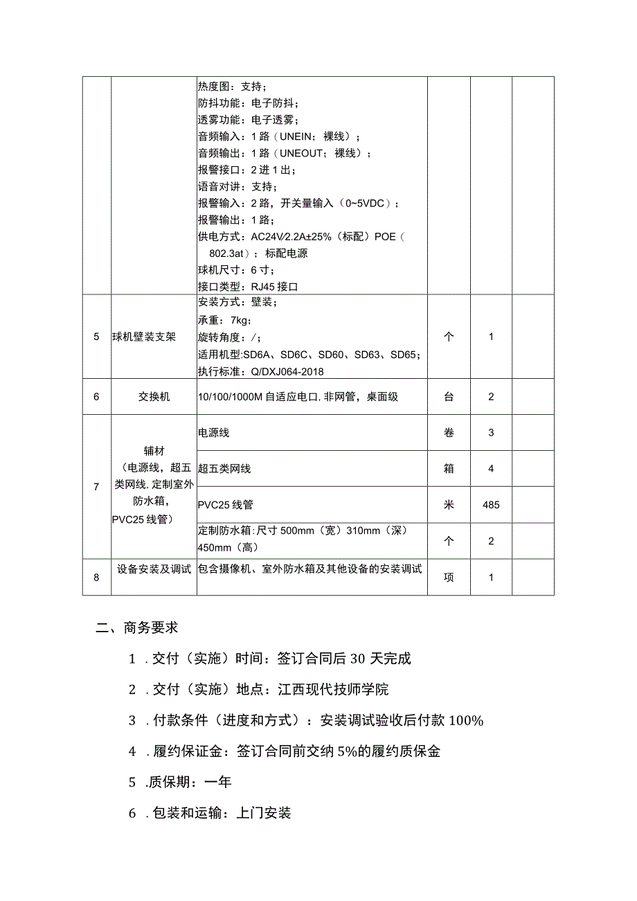 监控摄像头增补项目采购需求一览表技术要求.docx_第2页