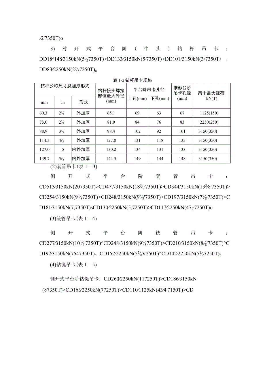 油田钻采井口工具使用维护规程.docx_第2页