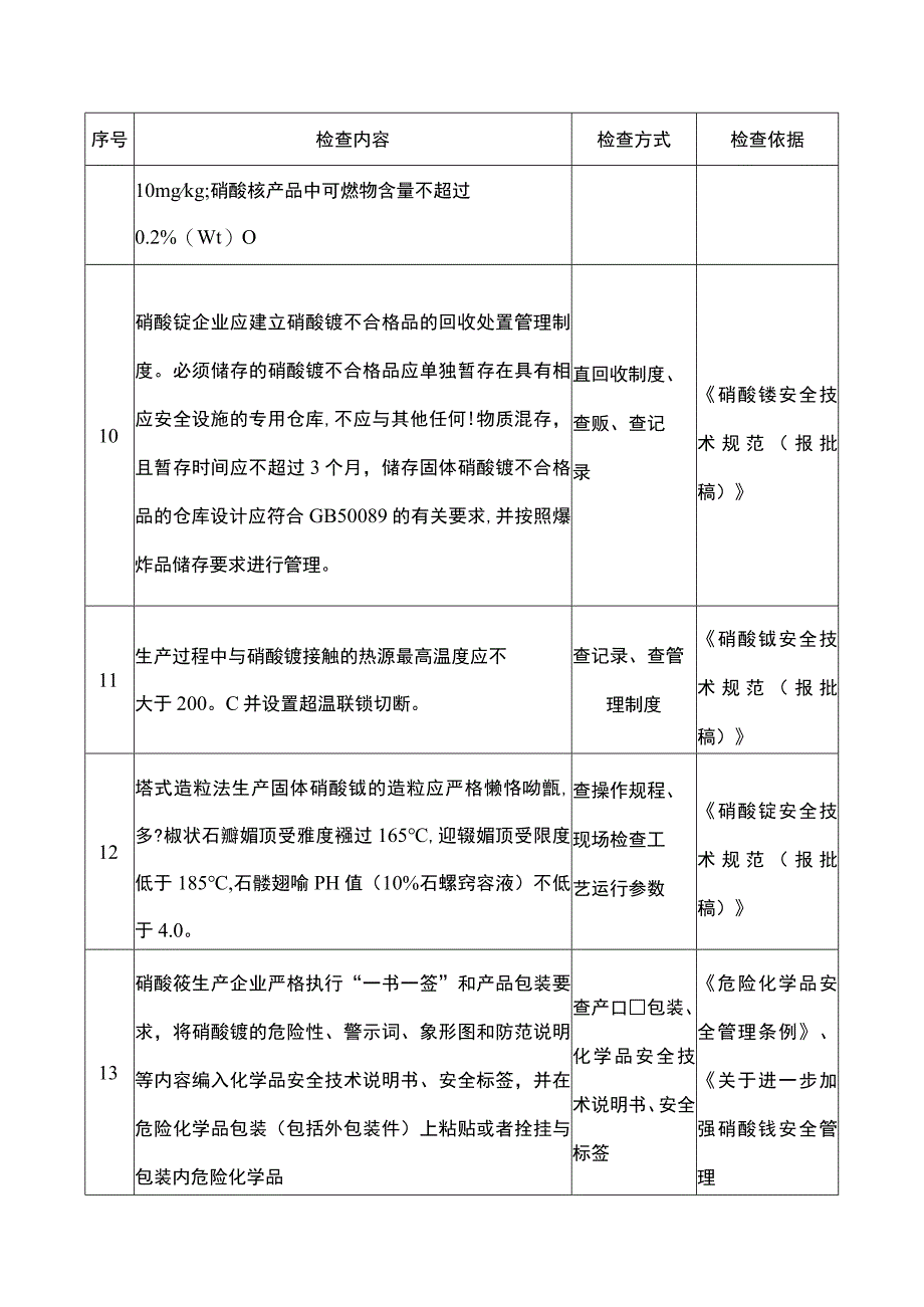 硝酸铵生产企业重点检查项安全风险隐患排查表.docx_第2页