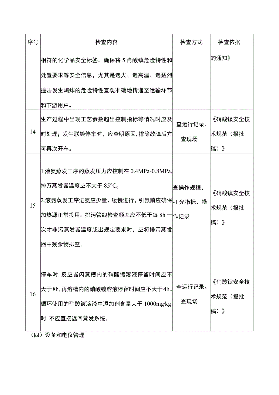 硝酸铵生产企业重点检查项安全风险隐患排查表.docx_第3页