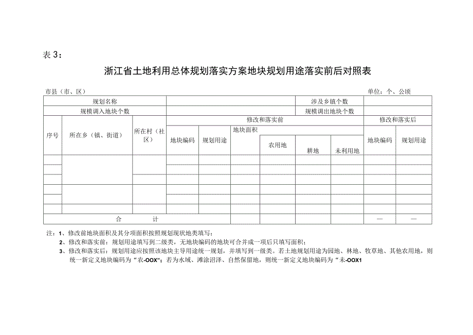 浙江省土地利用总体规划落实方案地块规划用途落实前后对照表.docx_第1页