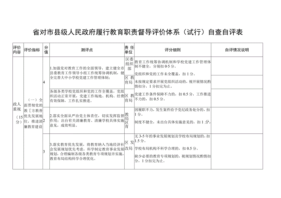 省对市县级人民政府履行教育职责督导评价体系试行自查自评表.docx_第1页