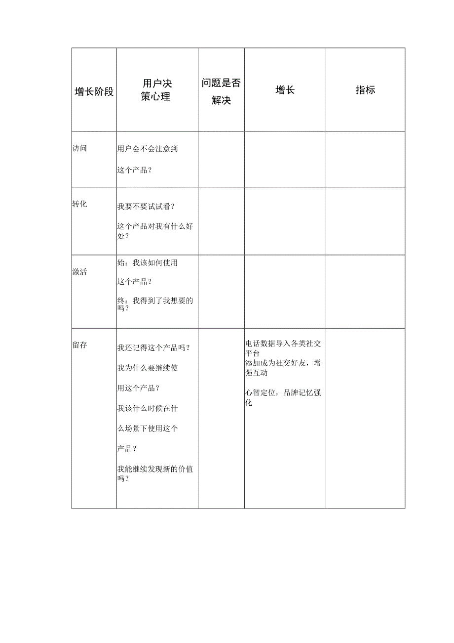 用户决策心理地图.docx_第1页