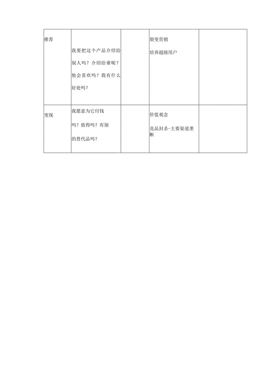 用户决策心理地图.docx_第2页