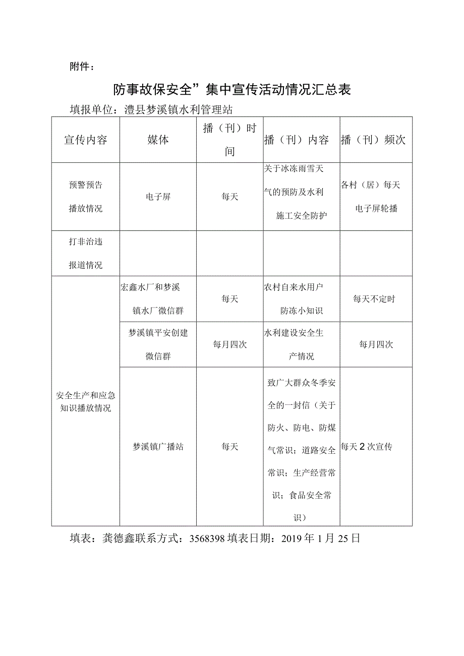 澧县梦溪镇水利管理站防事故保安全开展活动情况汇总表.docx_第1页