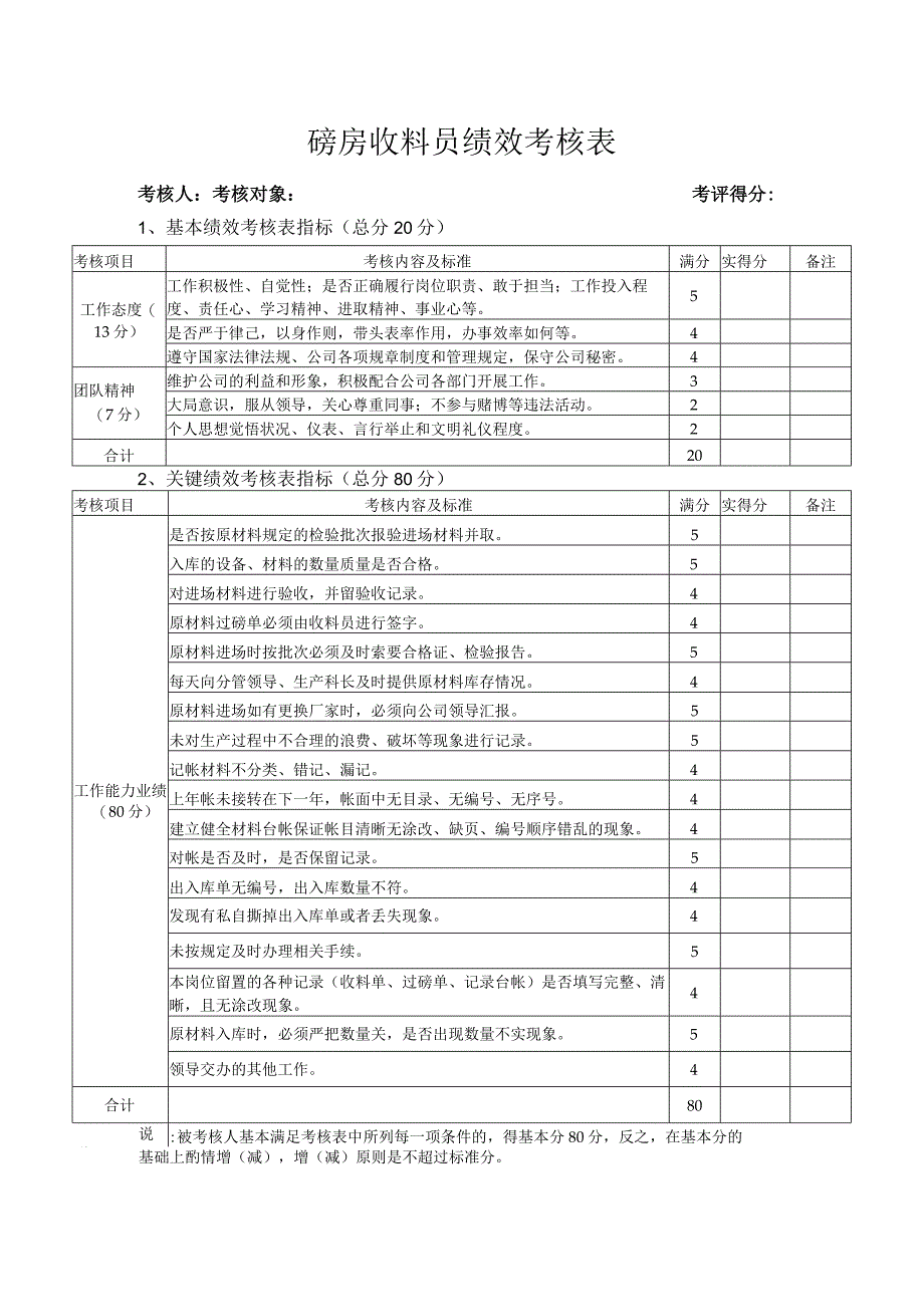 磅房收料员绩效考核表.docx_第1页