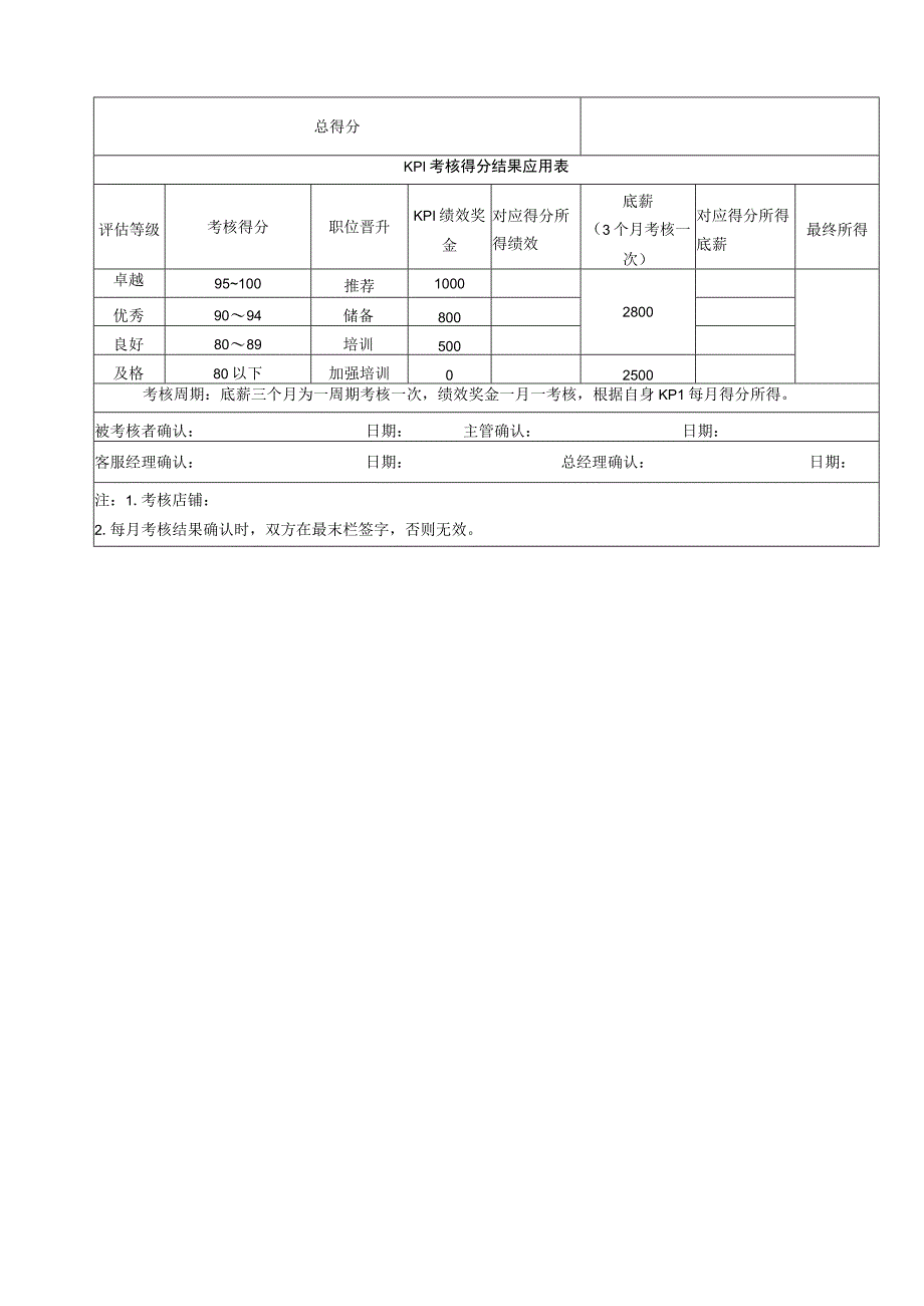 电商售前客服储备干部绩效考核表.docx_第2页