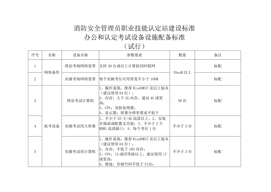 消防安全管理员职业技能认定站办公和认定考试设备设施配备标准.docx_第1页