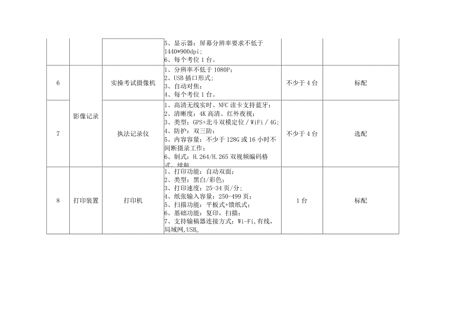 消防安全管理员职业技能认定站办公和认定考试设备设施配备标准.docx_第2页