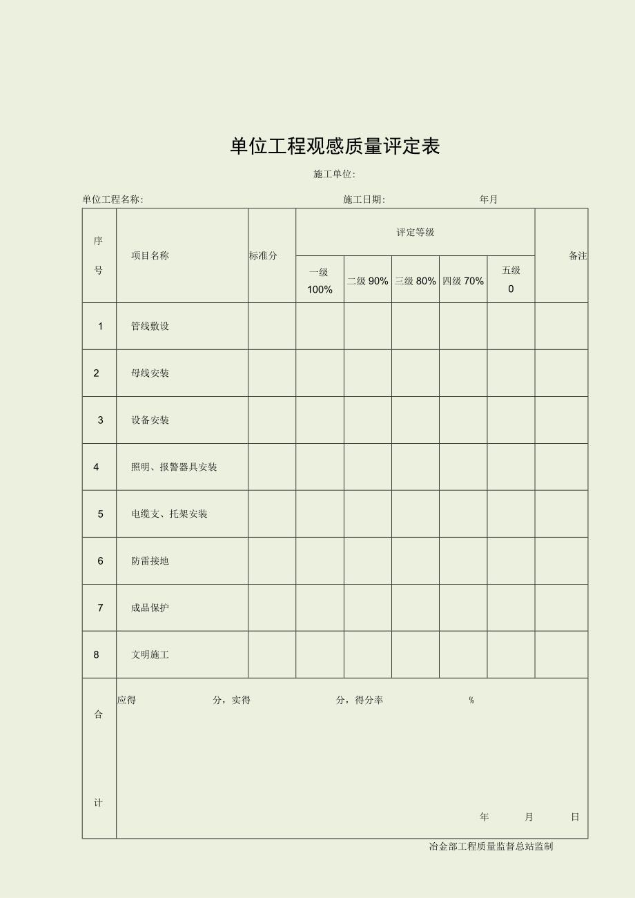 电2—4—3单位工程观感质量评定表.docx_第1页