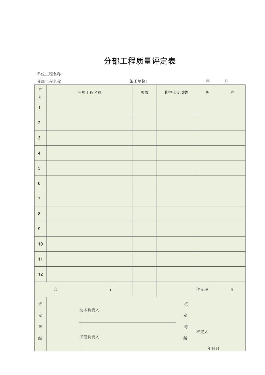 电2—4—3单位工程观感质量评定表.docx_第3页