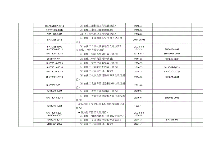 石化工程施工标准名称汇编表.docx_第2页