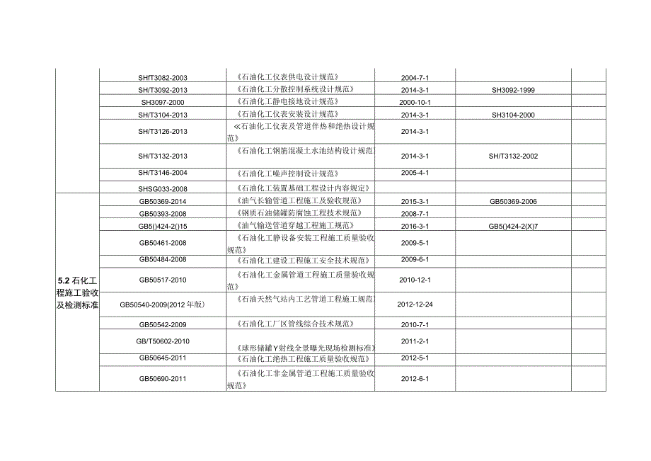 石化工程施工标准名称汇编表.docx_第3页