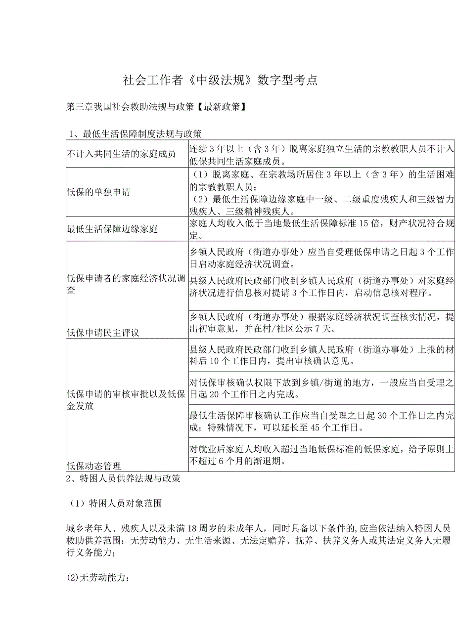 社会工作者《中级法规》数字型考点.docx_第1页