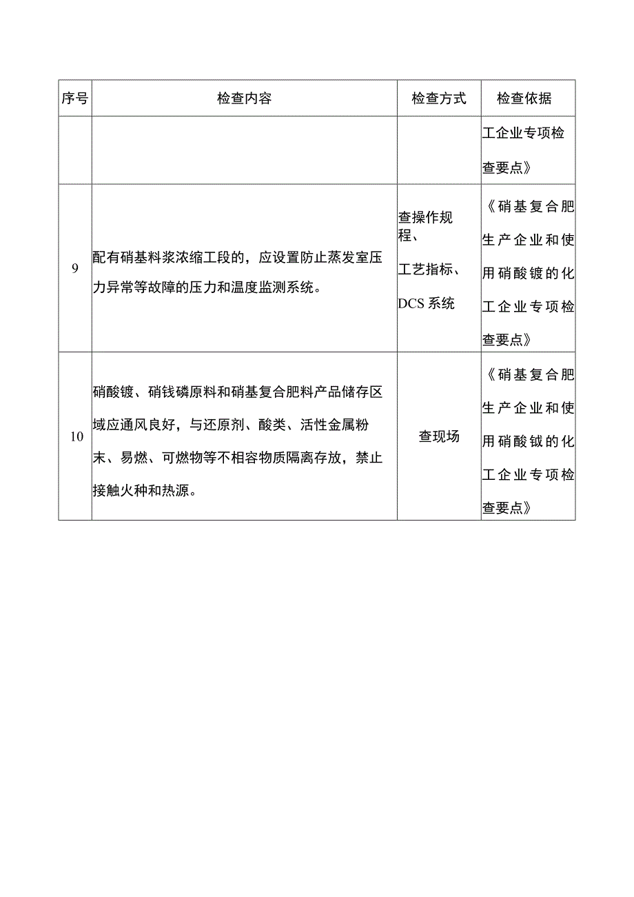 硝基复合肥料生产企业重点检查项安全风险隐患排查表.docx_第3页