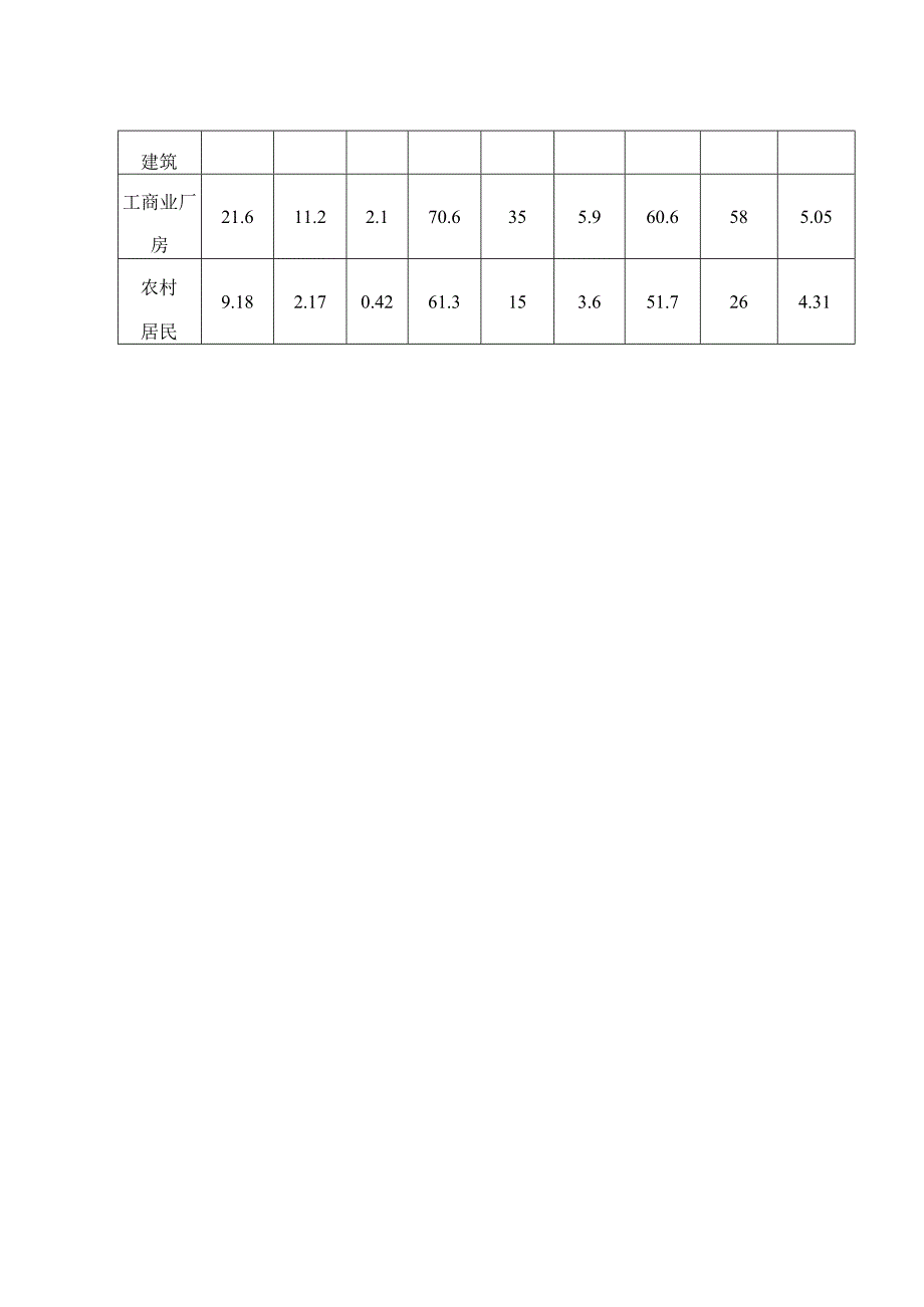 濉溪县屋顶分布式光伏可利用资源表.docx_第2页