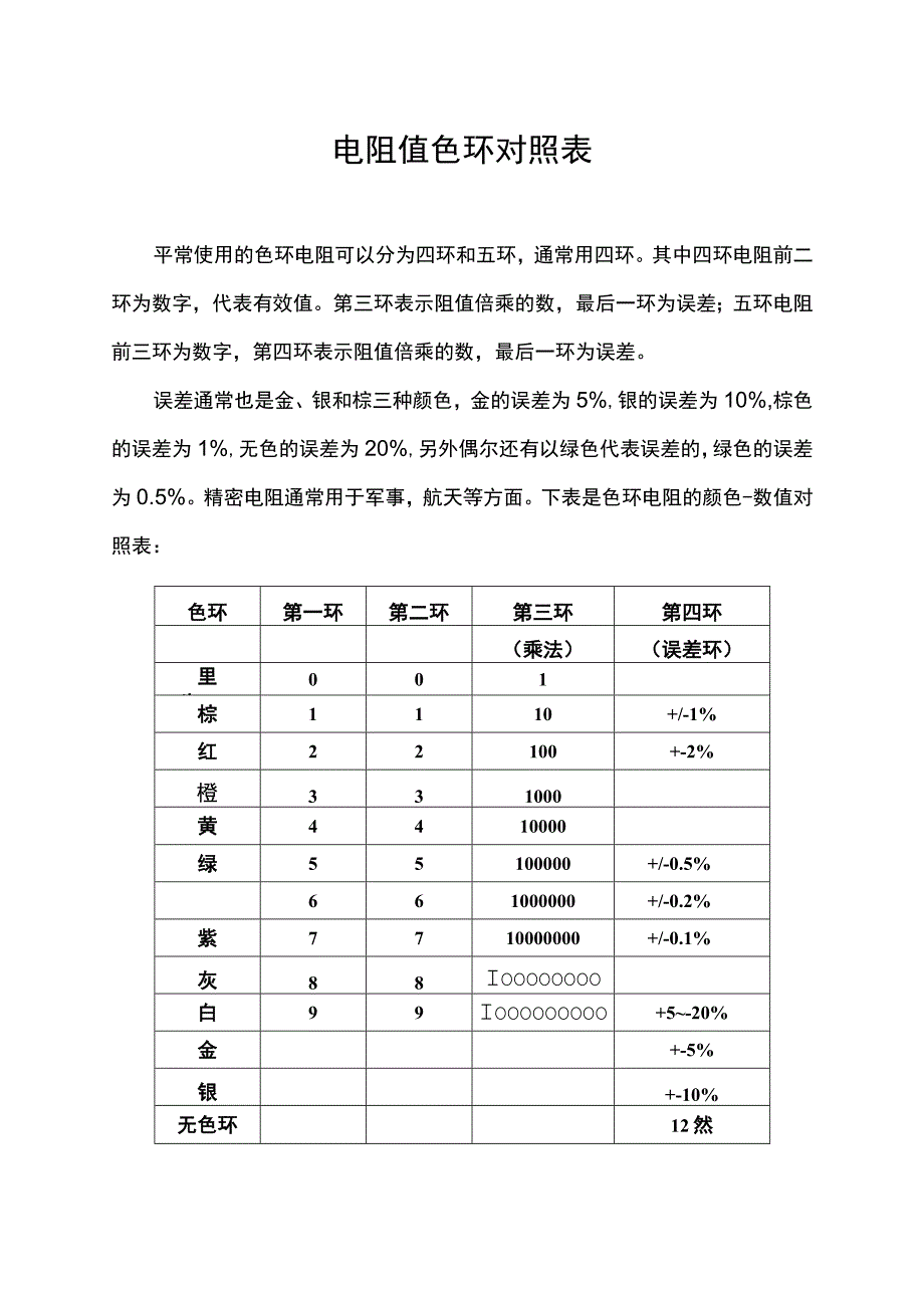 电阻值色环对照表.docx_第1页