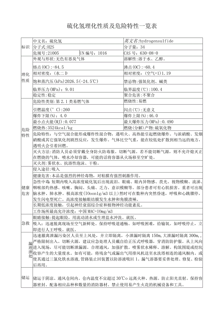 硫化氢理化性质及危险特性一览表.docx_第1页