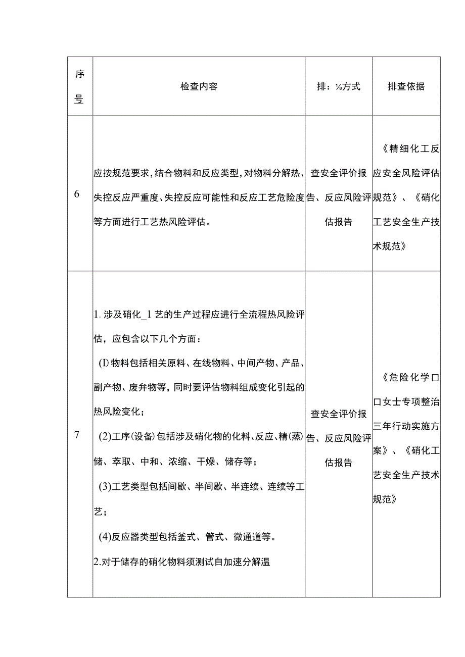 硝化企业重点检查项安全风险隐患排查表.docx_第3页