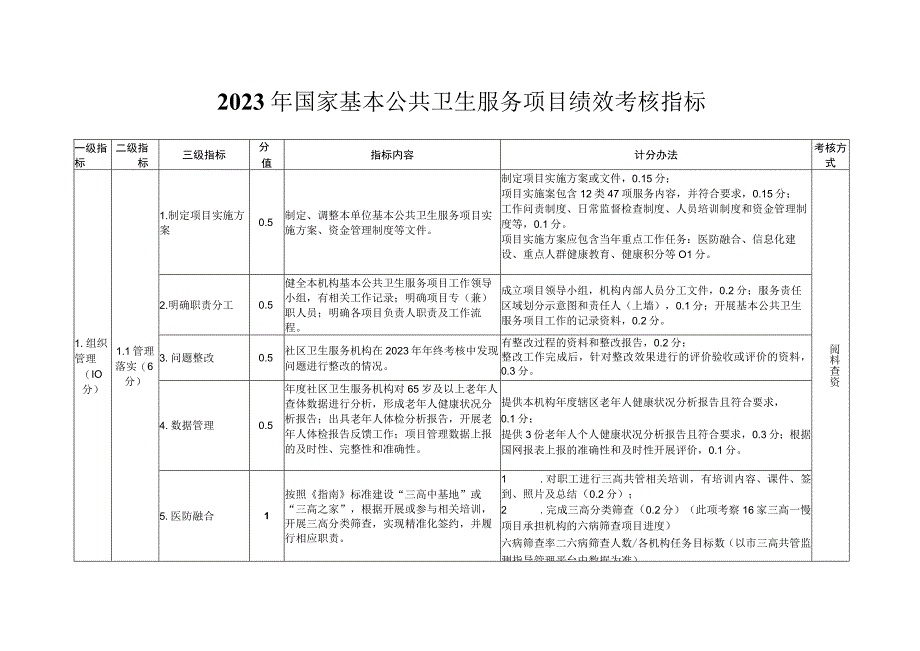 2023年国家基本公共卫生服务项目绩效考核指标101616.docx_第1页