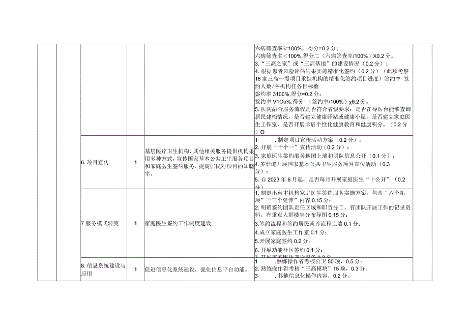 2023年国家基本公共卫生服务项目绩效考核指标101616.docx_第2页