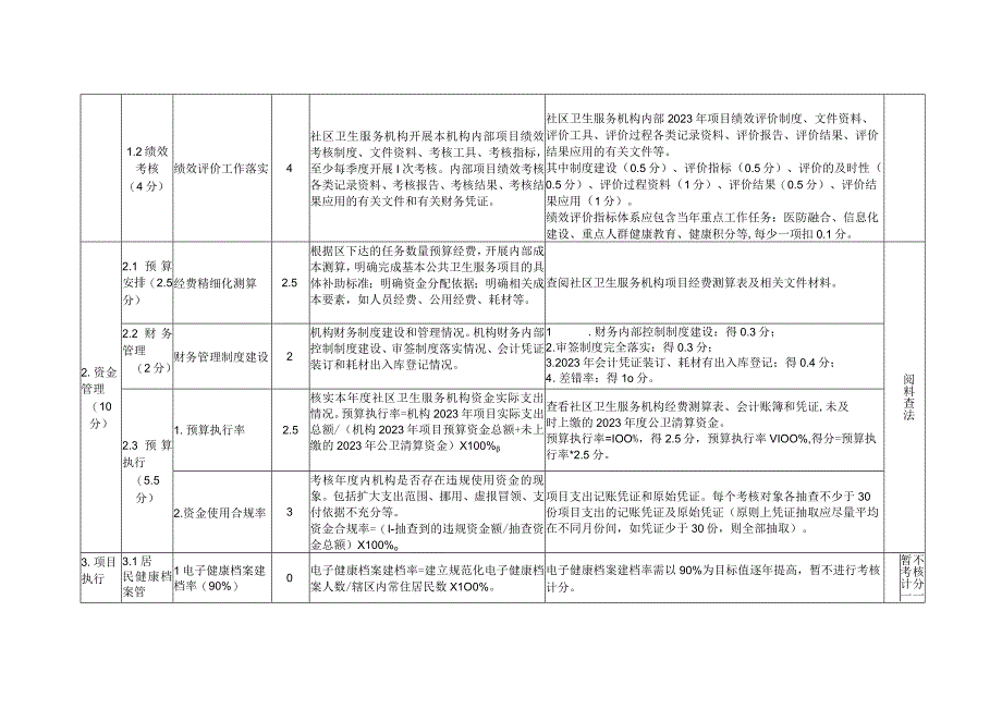 2023年国家基本公共卫生服务项目绩效考核指标101616.docx_第3页