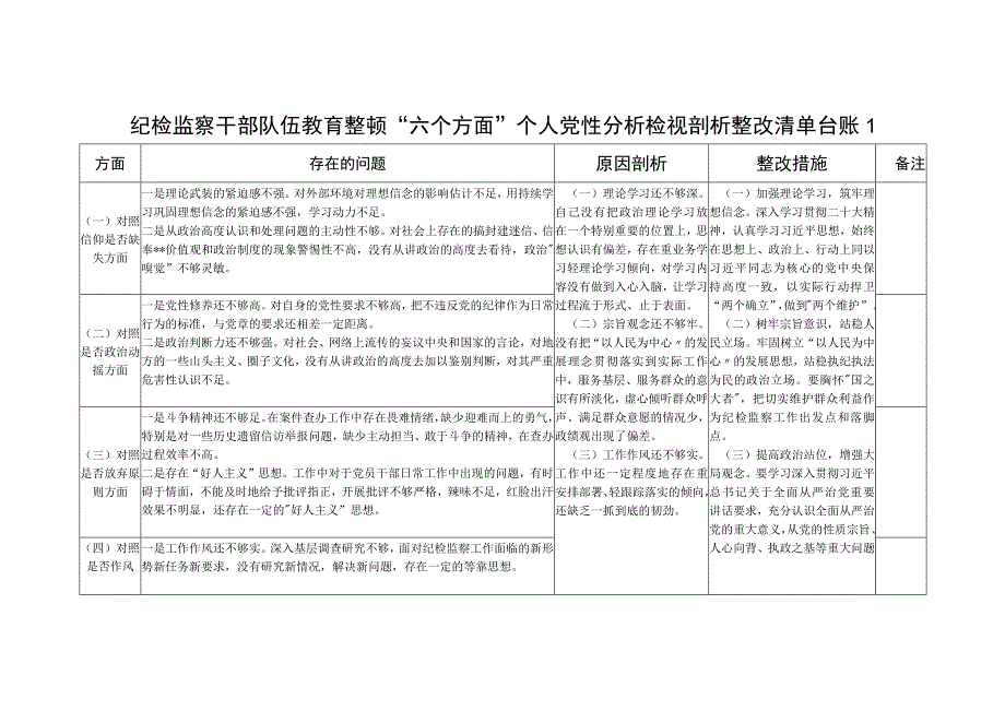 2023年7月纪检监察干部队伍教育整顿六个方面个人党性分析检视剖析整改清单台账2份.docx_第1页