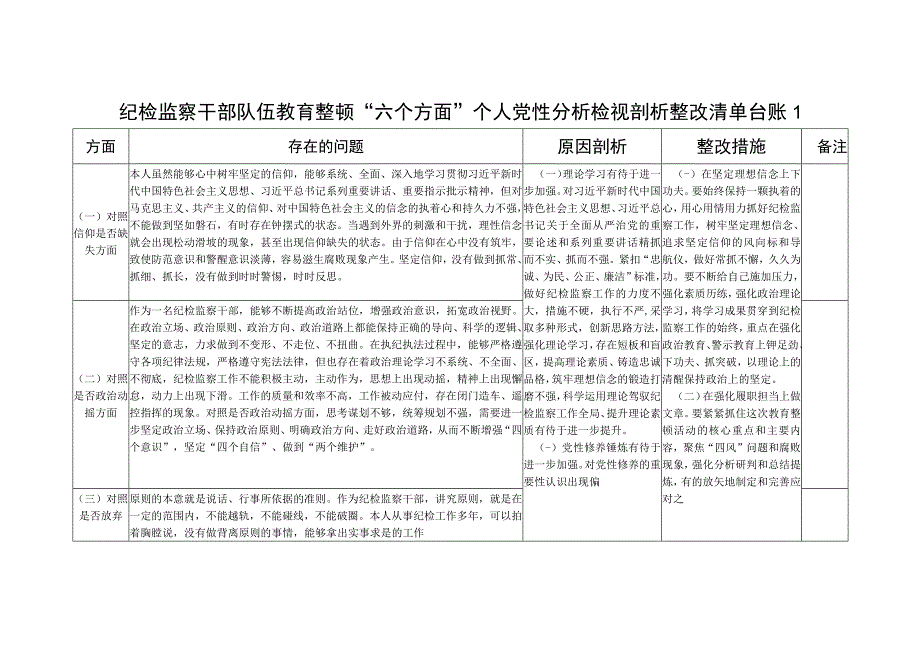 2023年8月纪检监察干部队伍教育整顿六个方面个人党性分析检视剖析整改清单台账2份.docx_第1页