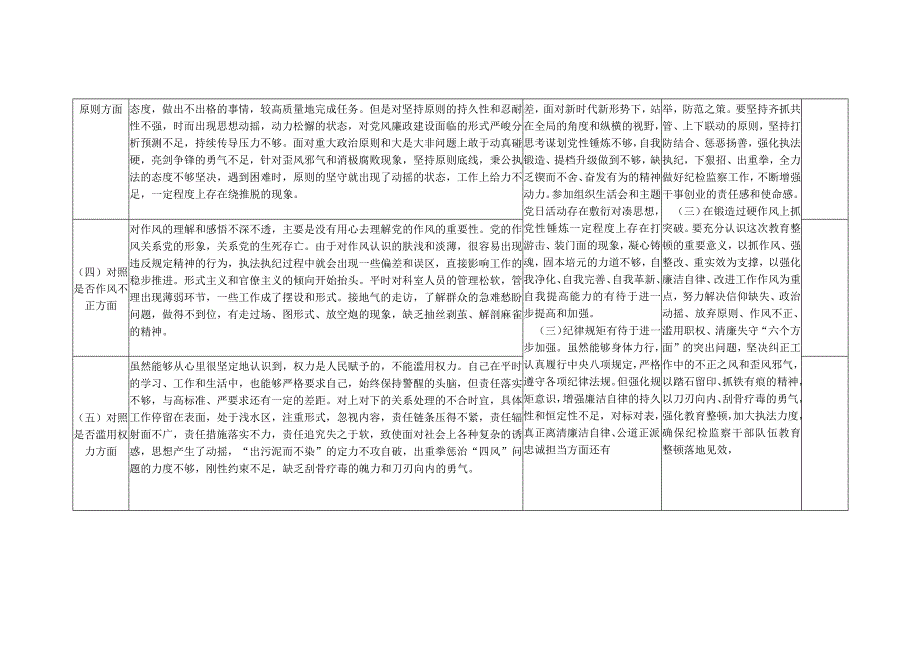 2023年8月纪检监察干部队伍教育整顿六个方面个人党性分析检视剖析整改清单台账2份.docx_第2页