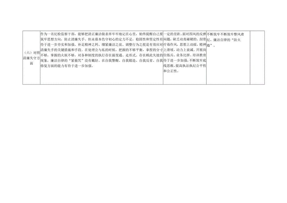 2023年8月纪检监察干部队伍教育整顿六个方面个人党性分析检视剖析整改清单台账2份.docx_第3页