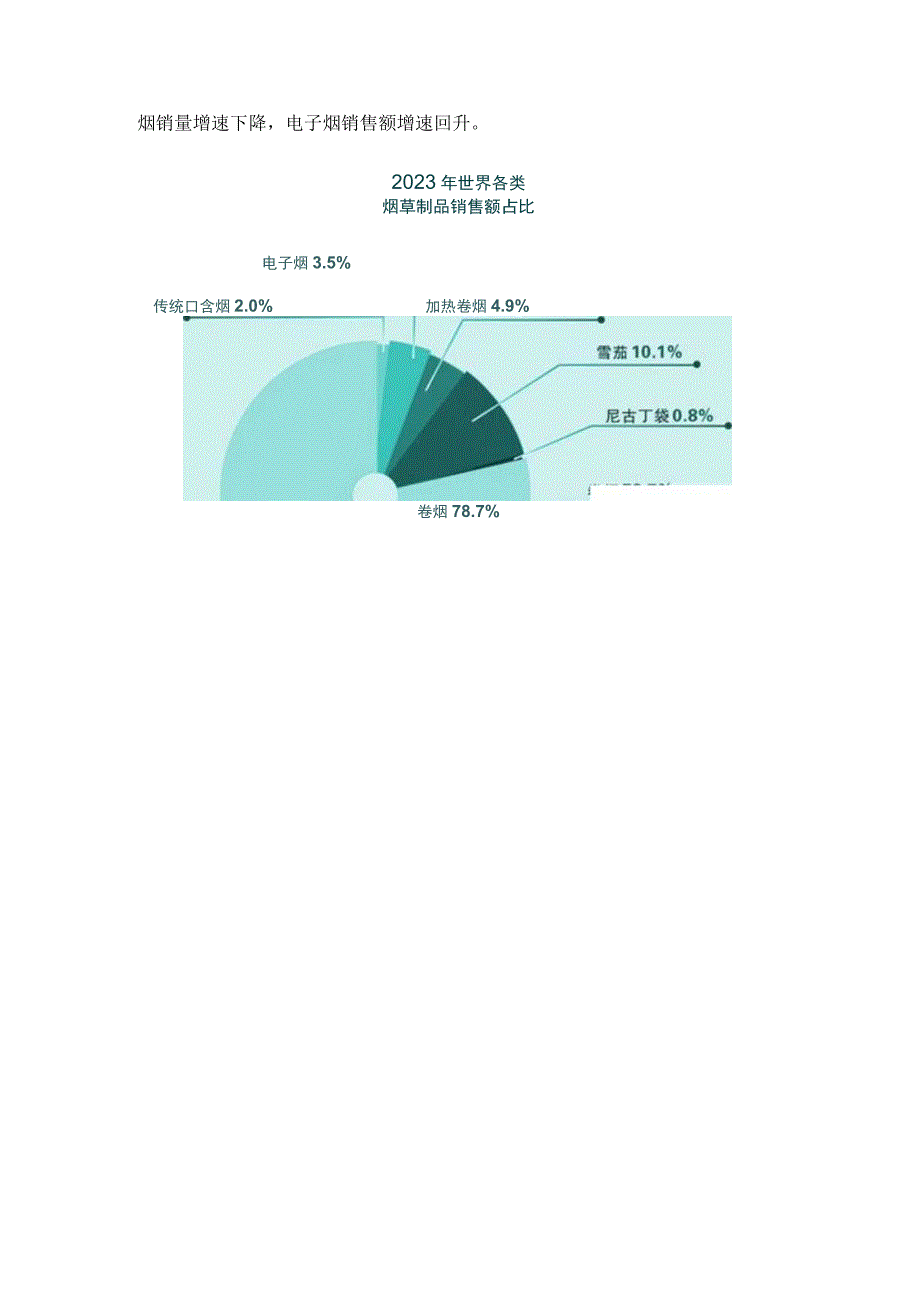 2023年世界烟草发展报告.docx_第3页