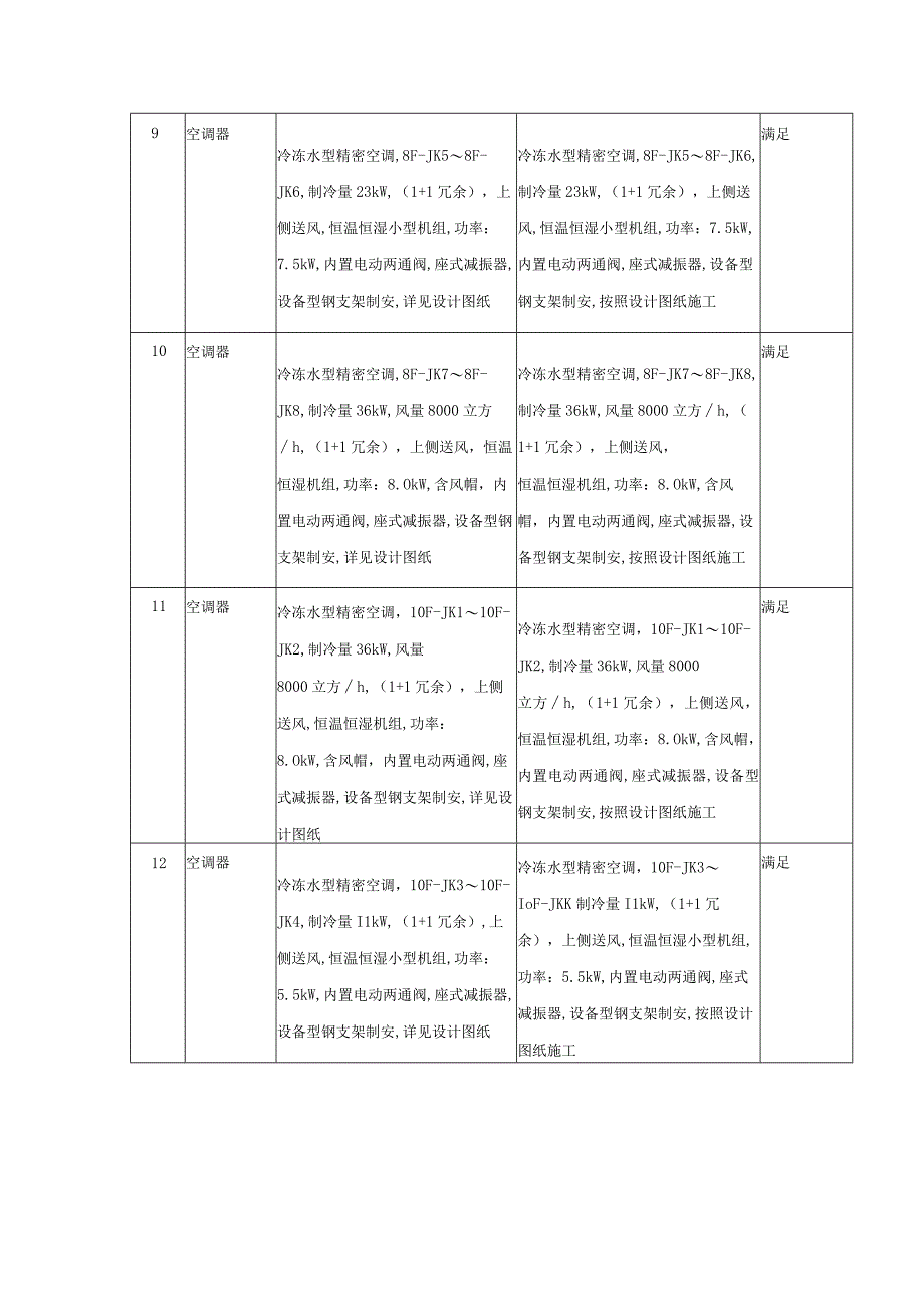 信息机房空调工程主要材料和设备技术响应表.docx_第3页