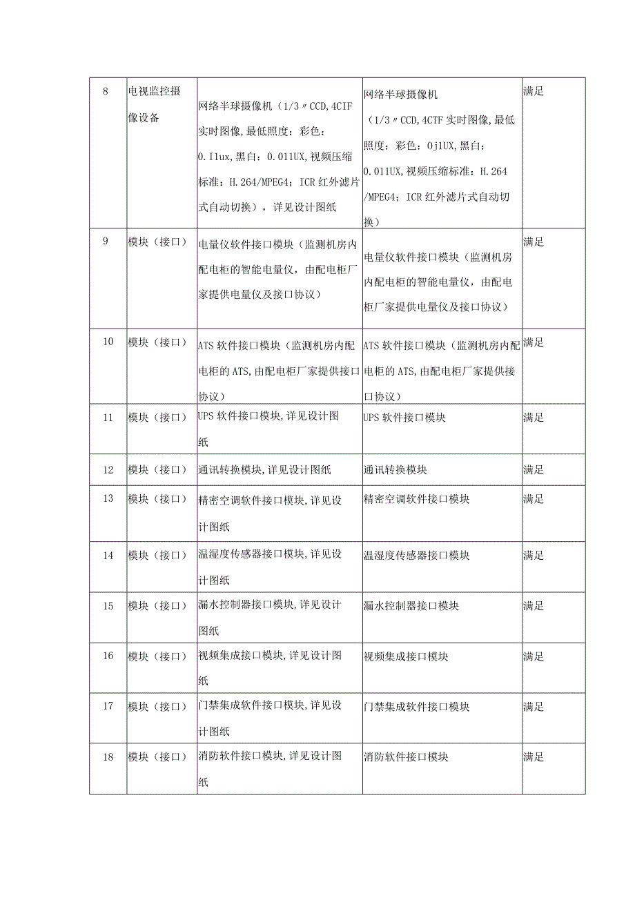 信息机房弱电工程主要材料和设备技术响应表.docx_第2页