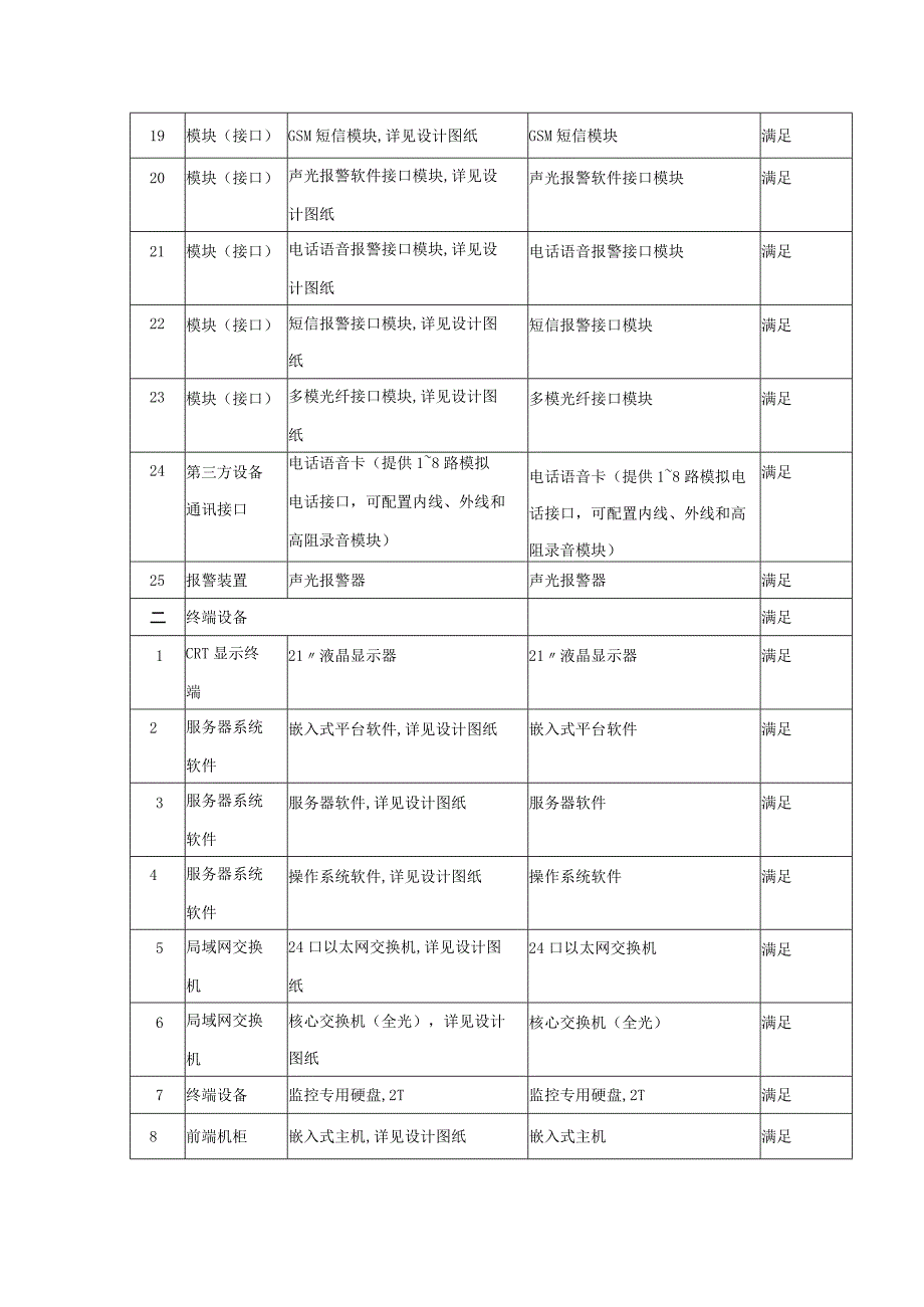 信息机房弱电工程主要材料和设备技术响应表.docx_第3页