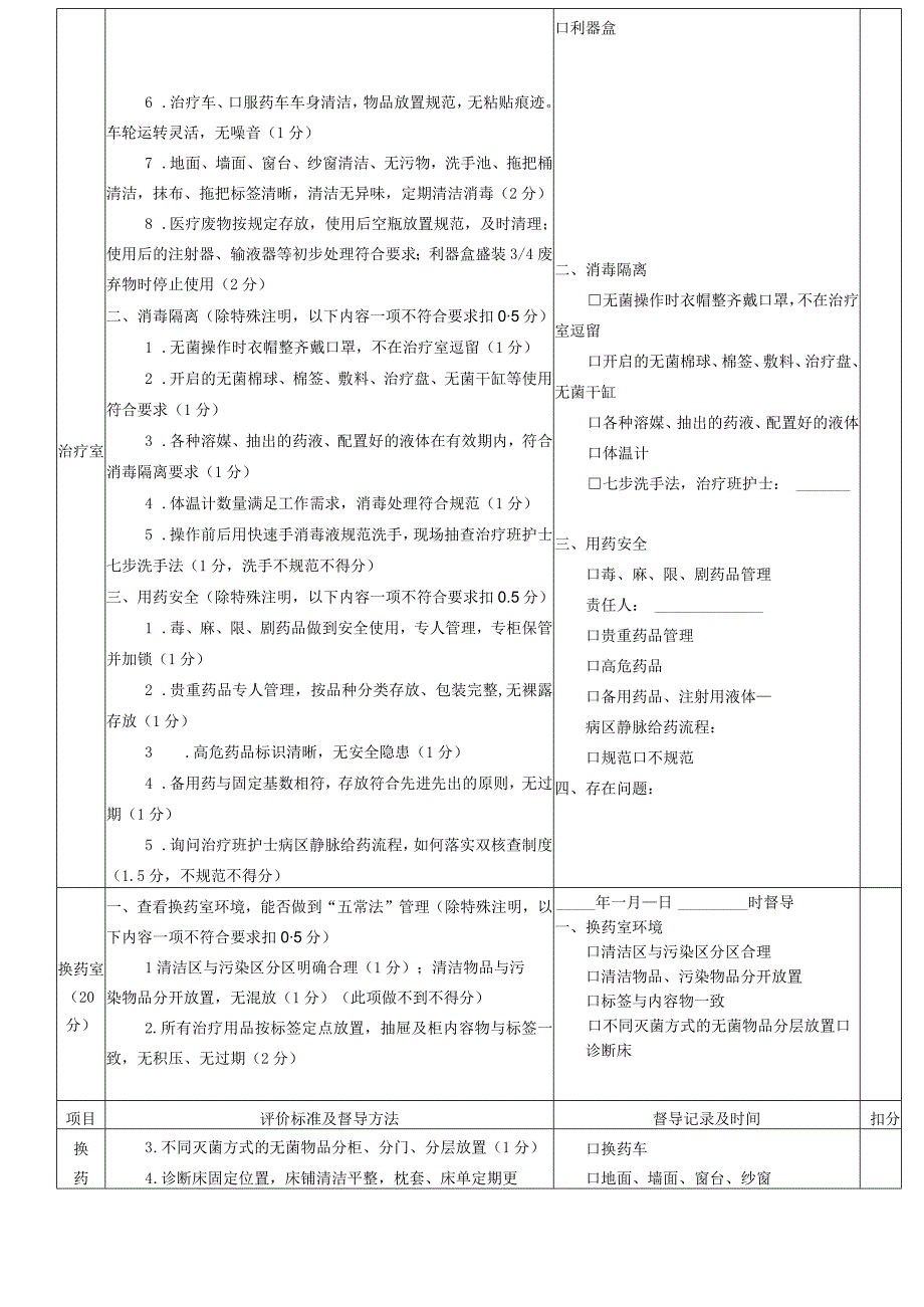 优质护理服务督导记录单.docx_第2页