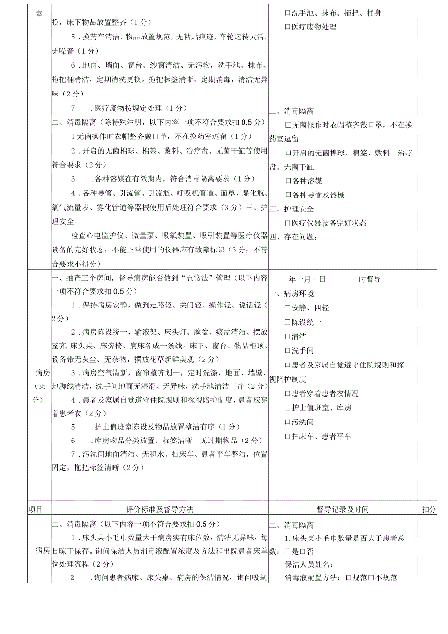 优质护理服务督导记录单.docx_第3页