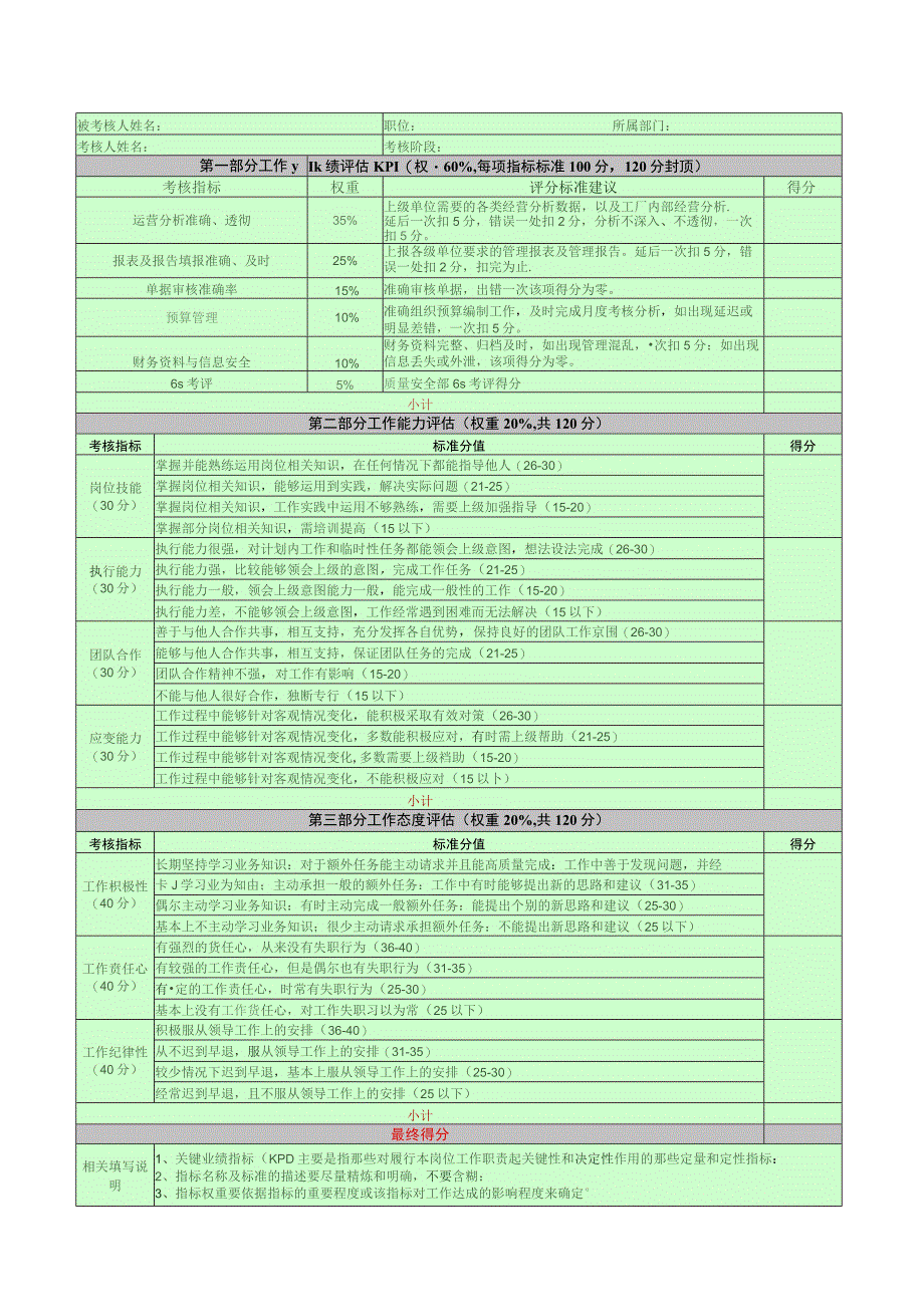 主办会计绩效考核表.docx_第1页