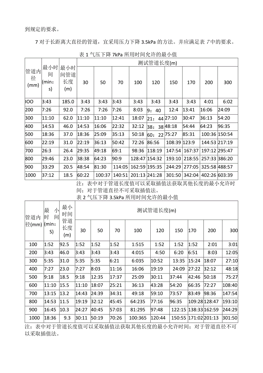 塑料排水管道的渗漏性测试——闭气法试验.docx_第2页