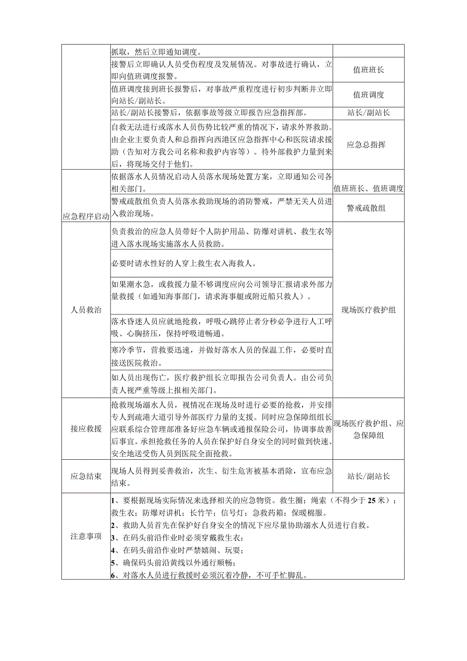 人员落水淹溺现场处置方案.docx_第2页