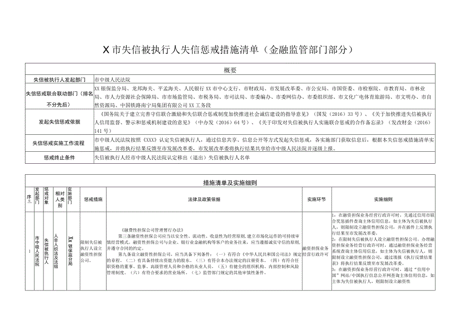 X市失信被执行人失信惩戒措施清单金融监管部门部分.docx_第1页