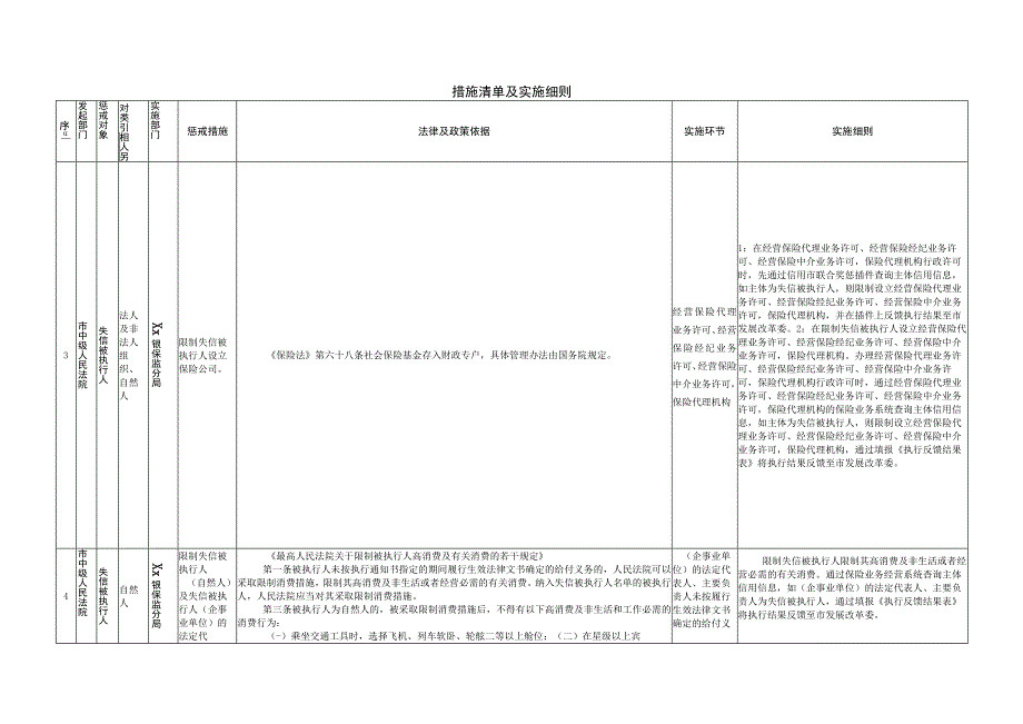 X市失信被执行人失信惩戒措施清单金融监管部门部分.docx_第3页