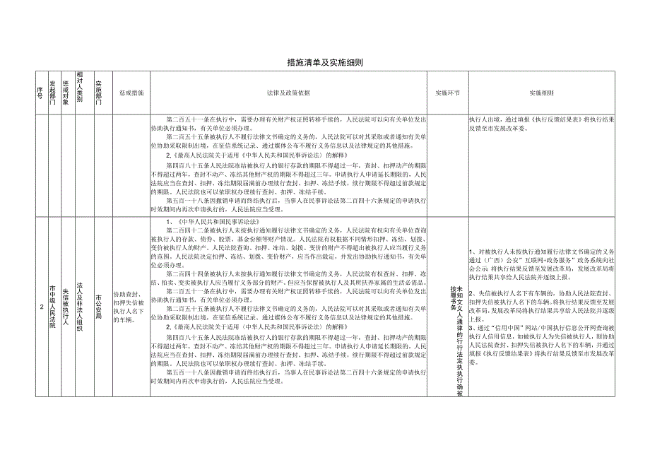 XX市失信被执行人失信惩戒措施清单市公安部门部分.docx_第2页