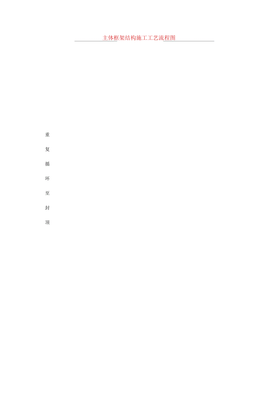 主体框架结构施工工艺流程图.docx_第1页