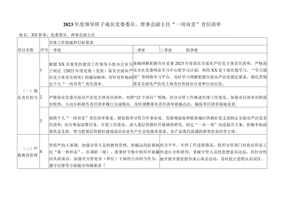 2023年度领导班子成员党委委员理事会副主任一岗双责责任清单.docx_第1页