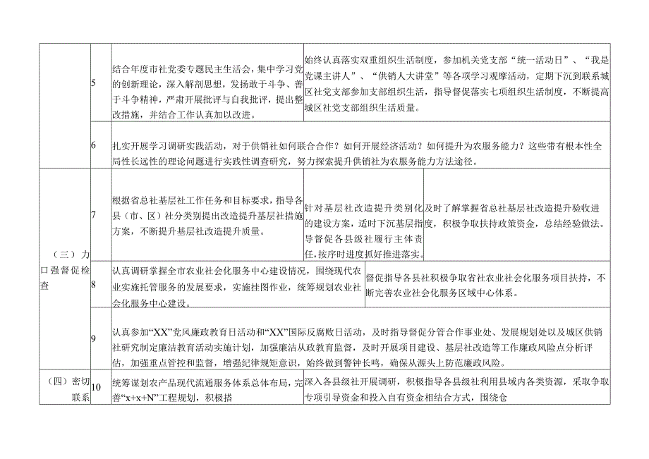 2023年度领导班子成员党委委员理事会副主任一岗双责责任清单.docx_第2页