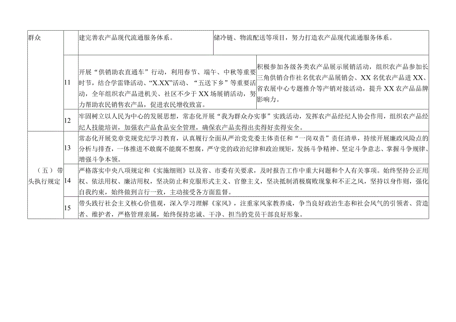 2023年度领导班子成员党委委员理事会副主任一岗双责责任清单.docx_第3页