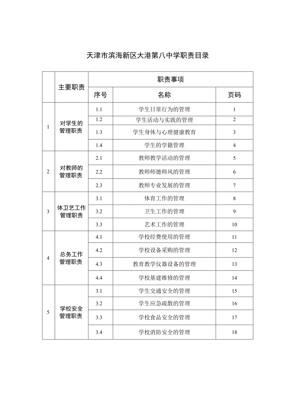 天津市滨海新区大港第八中学职责目录.docx_第1页