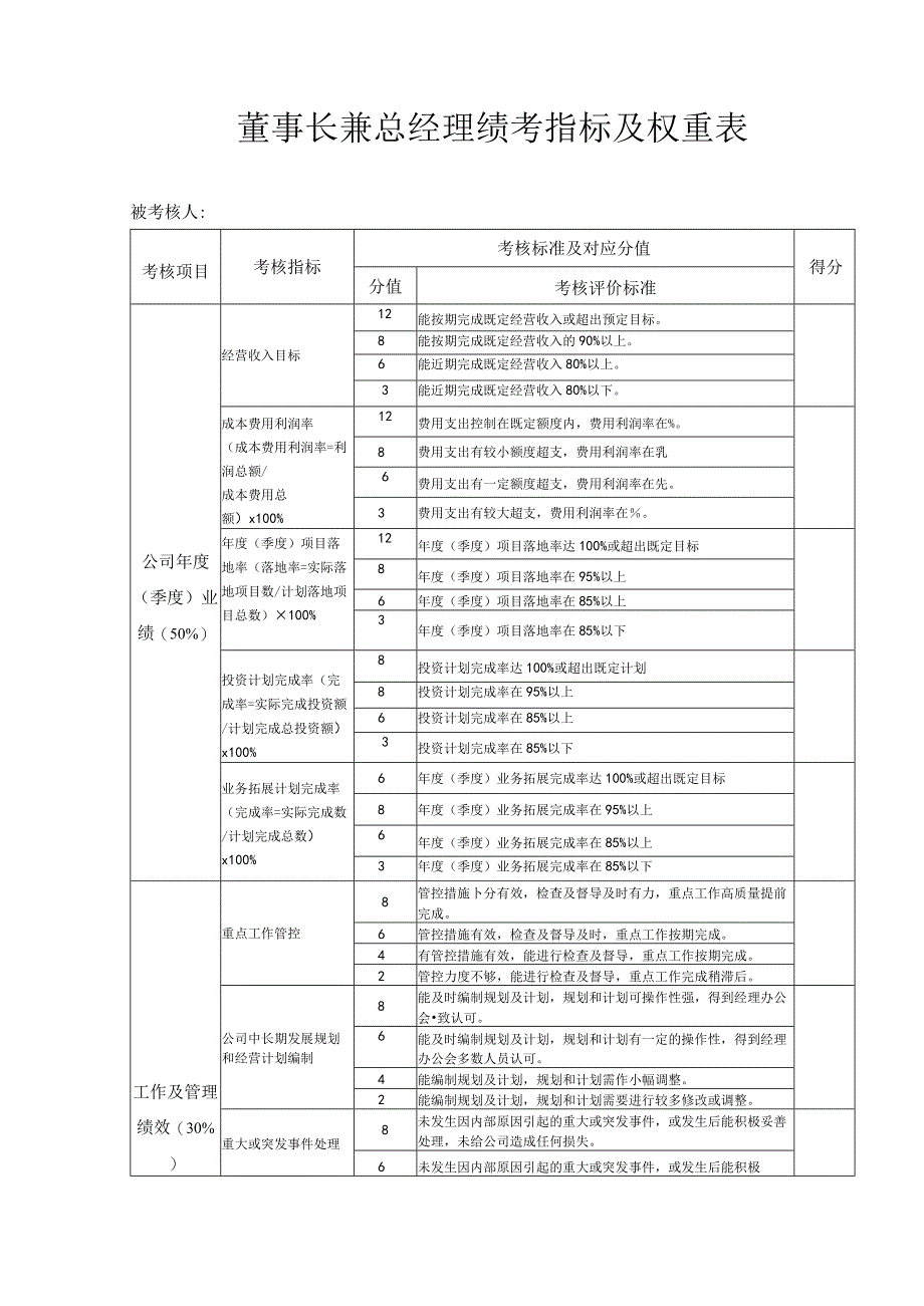 公司高管经营班子成员考核指标模板.docx_第1页